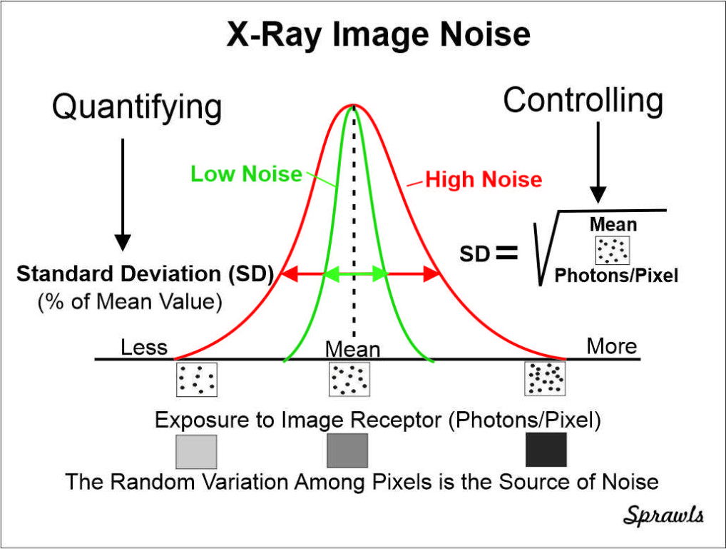 Sprawls Visuals for Teaching Medical Imaging